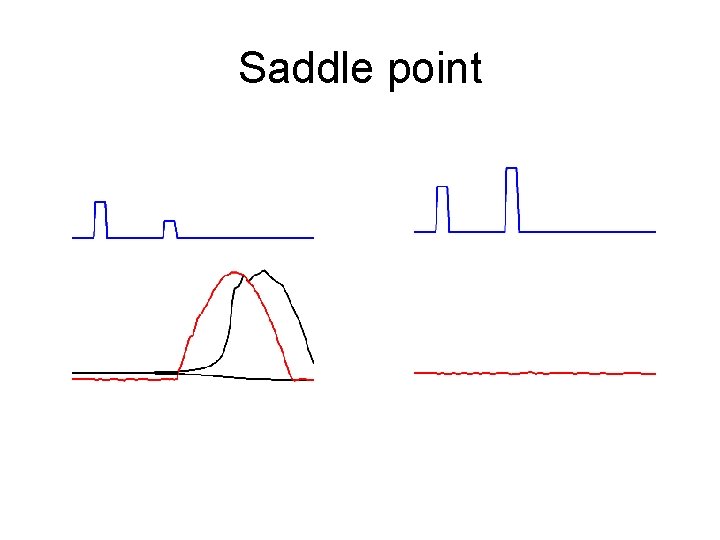 Saddle point 
