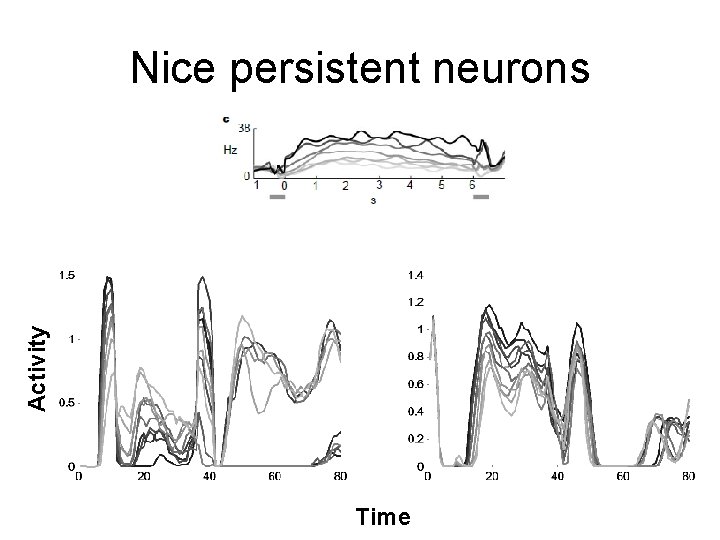 Activity Nice persistent neurons Time 