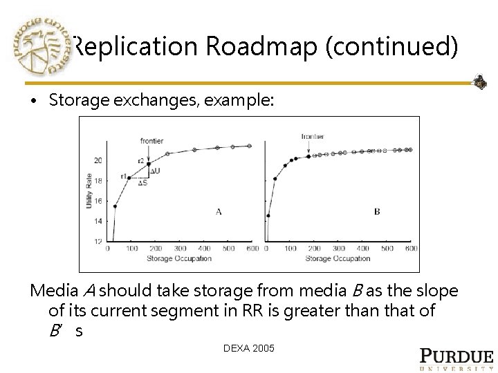 Replication Roadmap (continued) • Storage exchanges, example: Media A should take storage from media