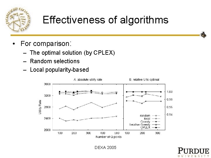 Effectiveness of algorithms • For comparison: – The optimal solution (by CPLEX) – Random