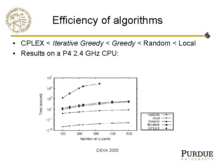 Efficiency of algorithms • CPLEX < Iterative Greedy < Random < Local • Results