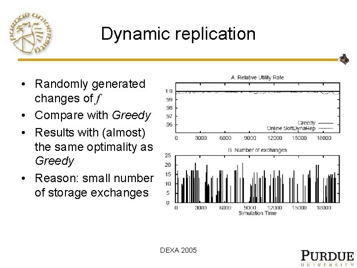 Dynamic replication • Randomly generated changes of f • Compare with Greedy • Results