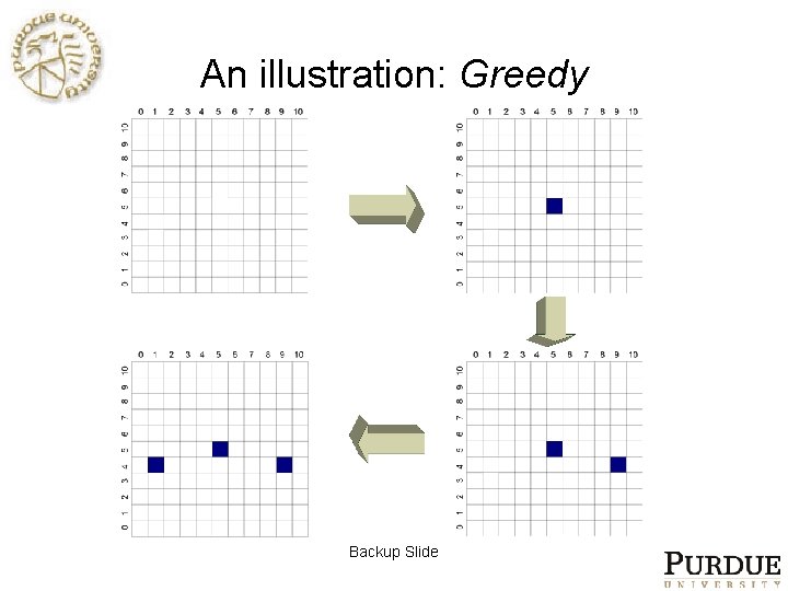 An illustration: Greedy Backup Slide 