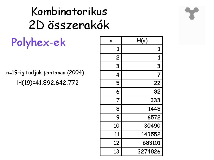 Kombinatorikus 2 D összerakók Polyhex-ek n=19 -ig tudjuk pontosan (2004): H(19)=41. 892. 642. 772