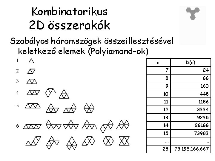 Kombinatorikus 2 D összerakók Szabályos háromszögek összeillesztésével keletkező elemek (Polyiamond-ok) n D(n) 7 24