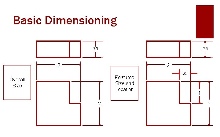 Basic Dimensioning. 75 2 2 Features Size and Location Overall Size 2 . 25