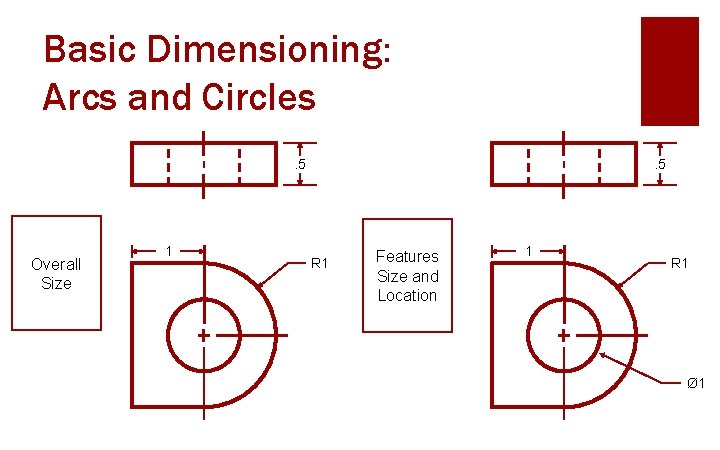 Basic Dimensioning: Arcs and Circles. 5 Overall Size 1 . 5 R 1 Features