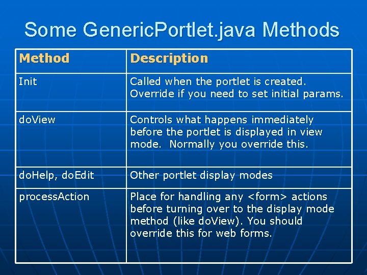 Some Generic. Portlet. java Methods Method Description Init Called when the portlet is created.