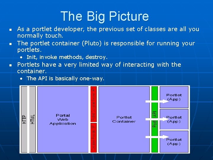 The Big Picture n n As a portlet developer, the previous set of classes