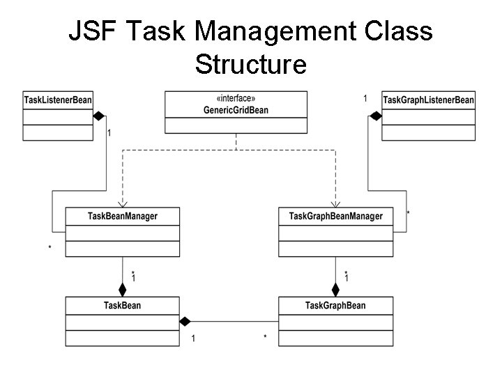 JSF Task Management Class Structure 