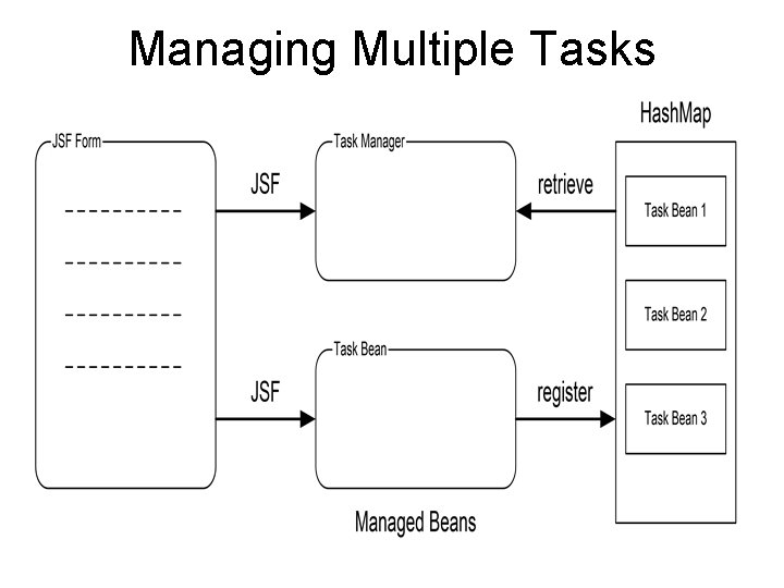 Managing Multiple Tasks 