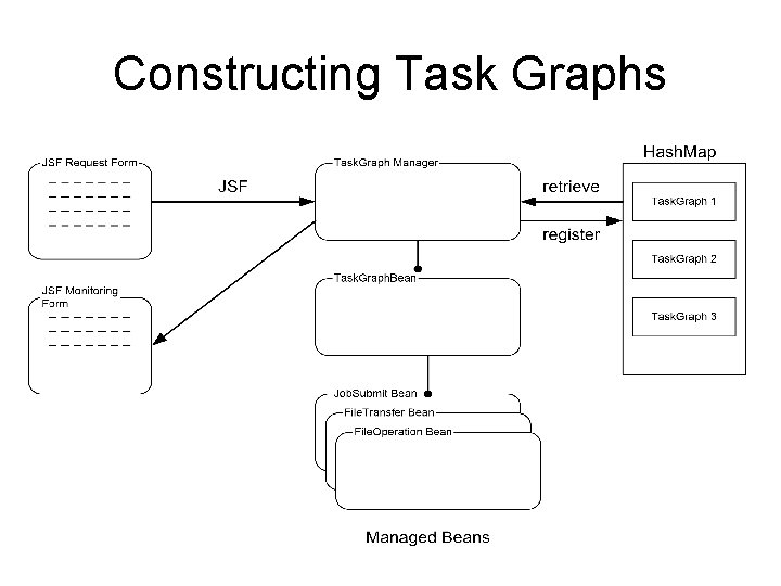 Constructing Task Graphs 