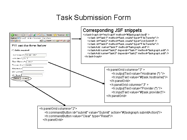 Task Submission Form Corresponding JSF snippets <o: task. Graph id="my. Graph" method="#{taskgraph. test}" >