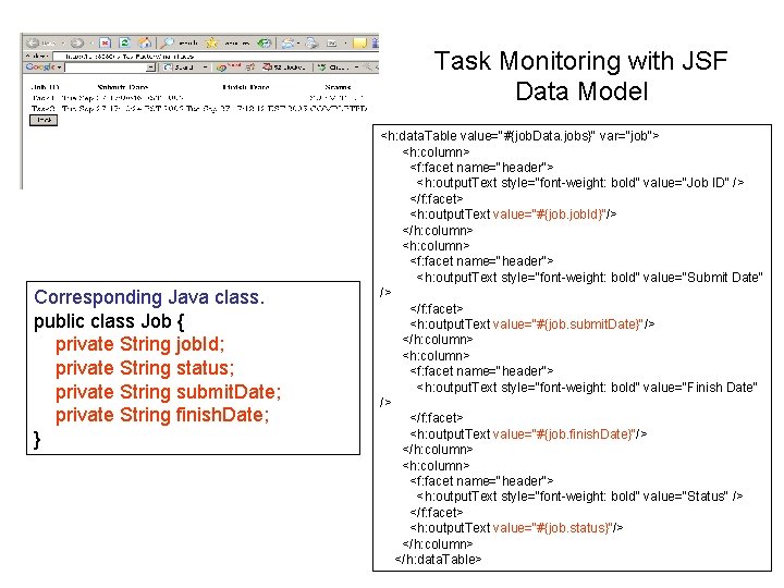 Task Monitoring with JSF Data Model Corresponding Java class. public class Job { private