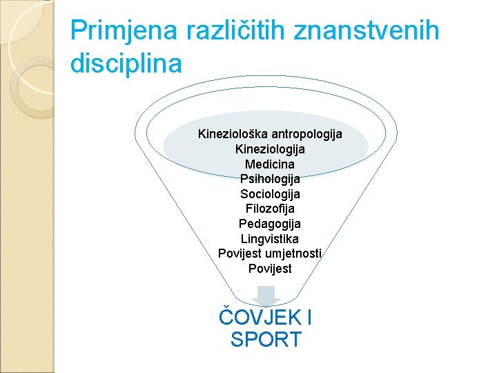 Primjena različitih znanstvenih disciplina Kineziološka antropologija Kineziologija Medicina Psihologija Sociologija Filozofija Pedagogija Lingvistika Povijest