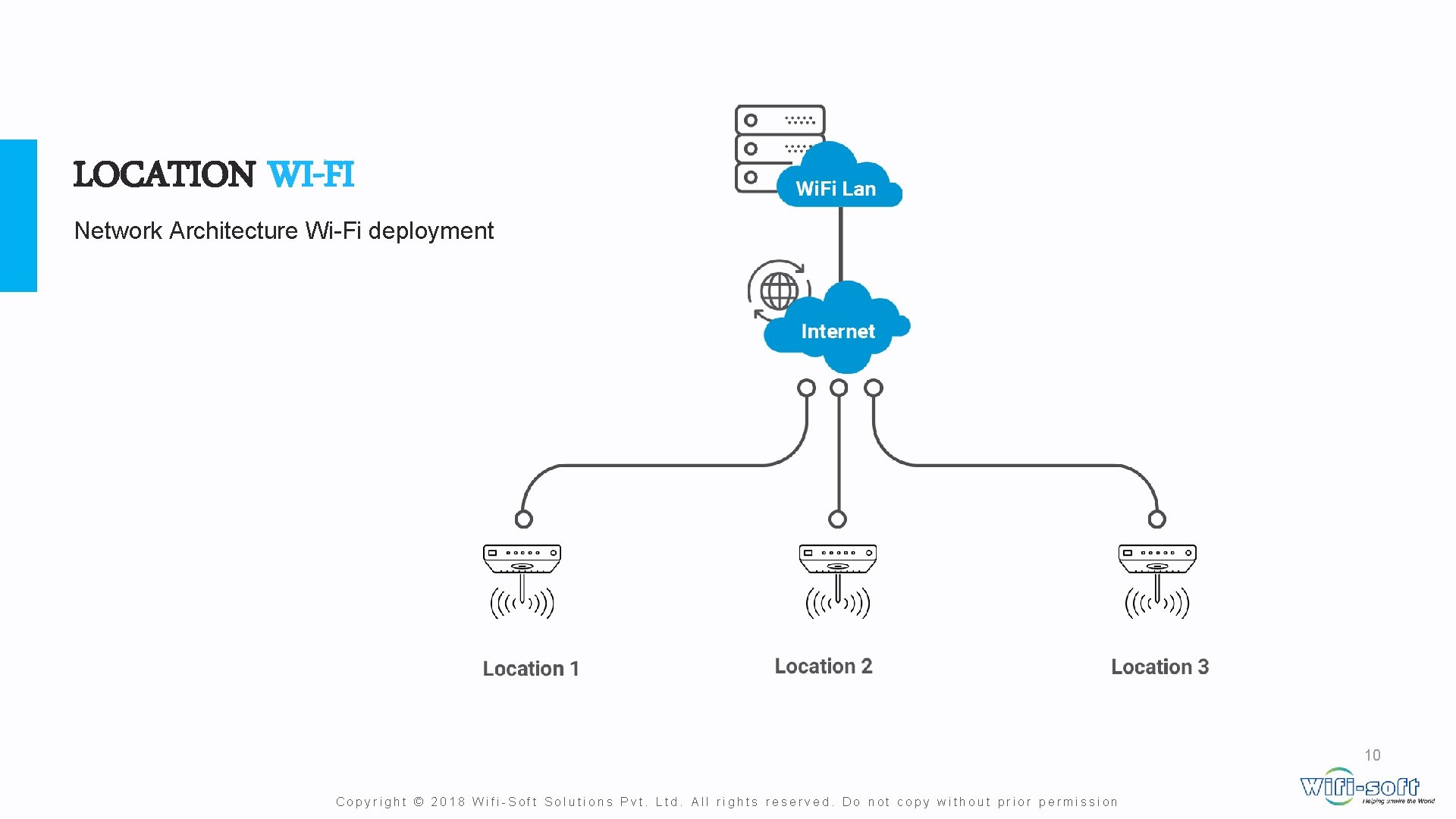 LOCATION WI-FI Network Architecture Wi-Fi deployment 10 Copyright © 2018 Wifi-Soft Solutions Pvt. Ltd. LOCATION WI-FI Network Architecture Wi-Fi deployment 10 Copyright © 2018 Wifi-Soft Solutions Pvt. Ltd.