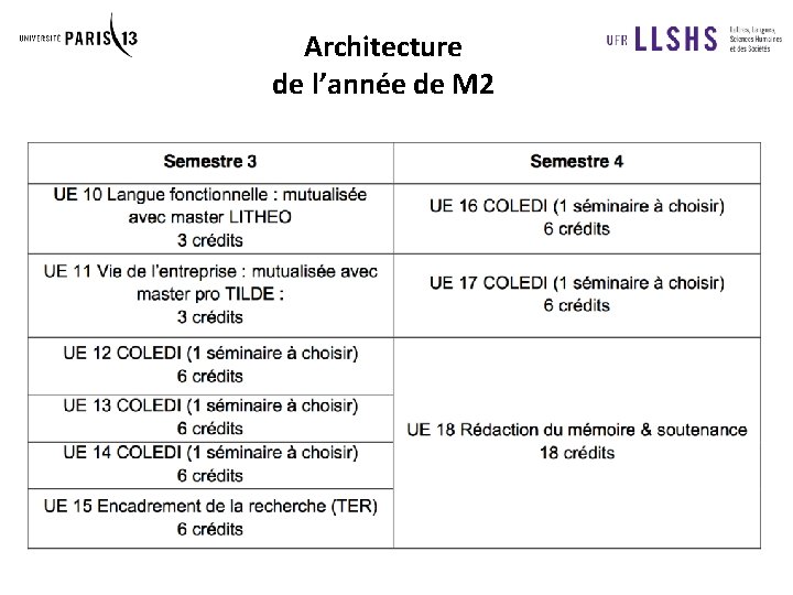 Architecture de l’année de M 2 