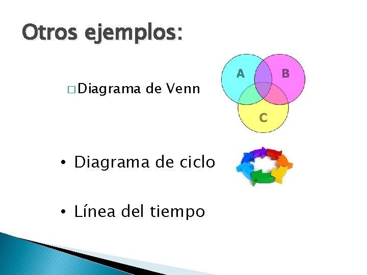Otros ejemplos: � Diagrama de Venn • Diagrama de ciclo • Línea del tiempo