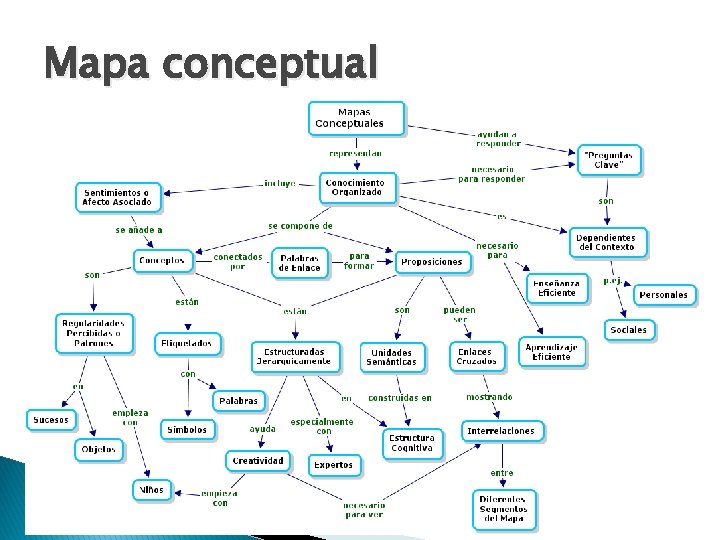 Mapa conceptual 