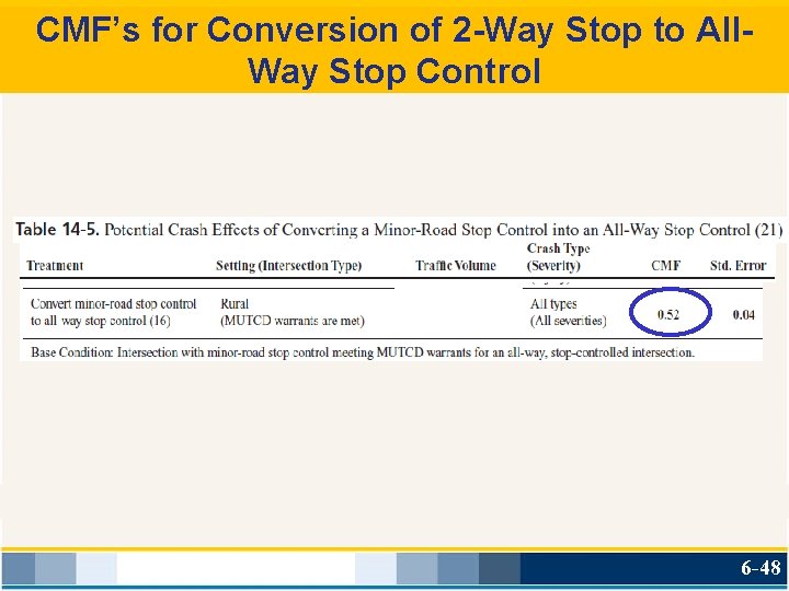 CMF’s for Conversion of 2 -Way Stop to All. Way Stop Control 6 -48