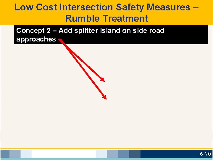 Low Cost Intersection Safety Measures – Rumble Treatment Concept 2 – Add splitter Island