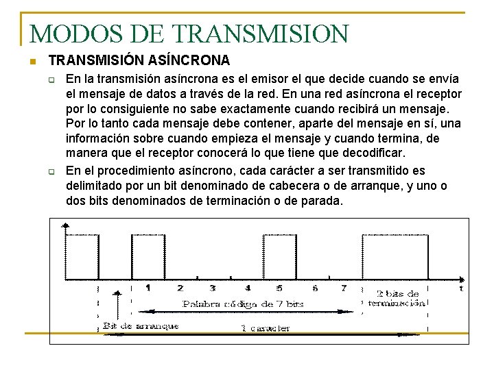 MODOS DE TRANSMISION n TRANSMISIÓN ASÍNCRONA q q En la transmisión asíncrona es el