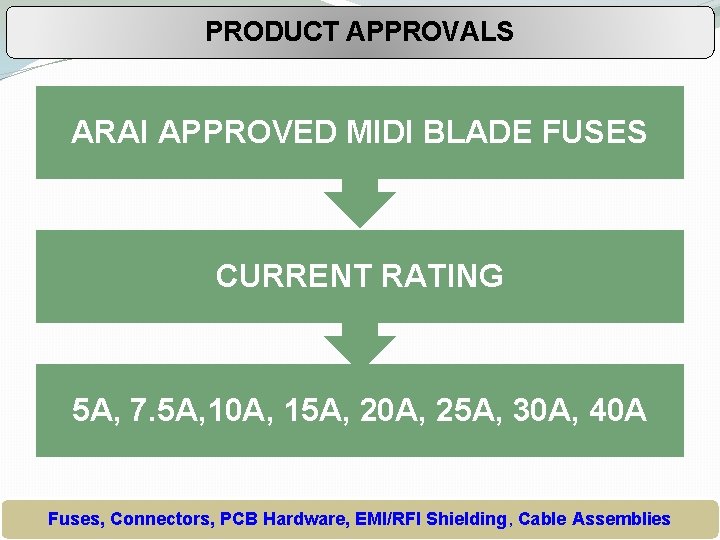 PRODUCT APPROVALS ARAI APPROVED MIDI BLADE FUSES CURRENT RATING 5 A, 7. 5 A,