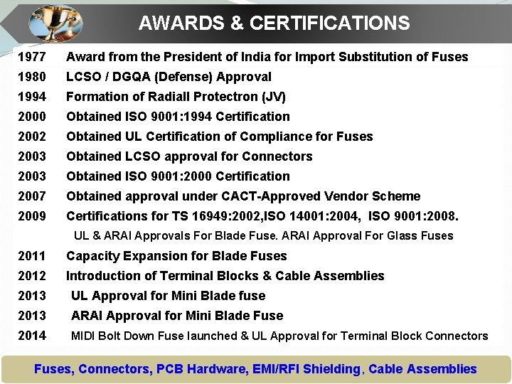 AWARDS & CERTIFICATIONS 1977 Award from the President of India for Import Substitution of
