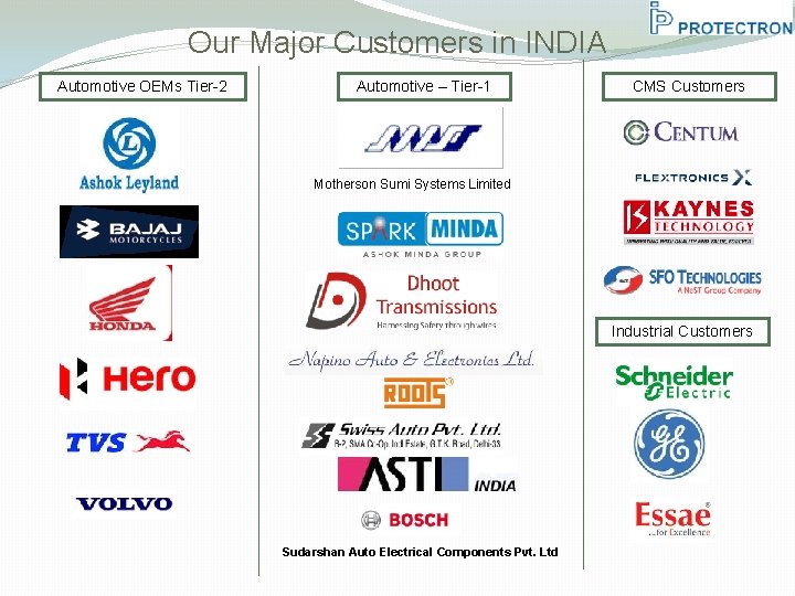Our Major Customers in INDIA Automotive OEMs Tier-2 Automotive – Tier-1 CMS Customers Motherson