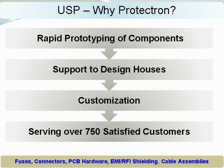USP – Why Protectron? Rapid Prototyping of Components Support to Design Houses Customization Serving