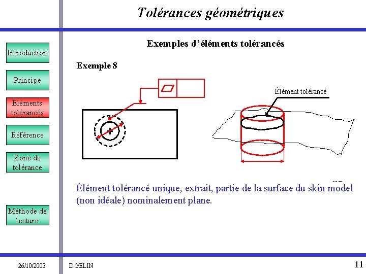 Tolérances géométriques Exemples d’éléments tolérancés Introduction Exemple 8 Principe Élément tolérancé Eléments tolérancés Référence