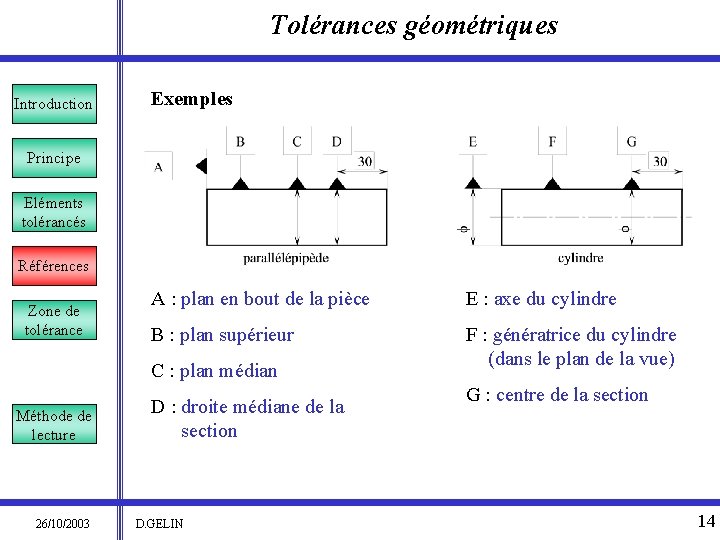 Tolérances géométriques Introduction Exemples Principe Eléments tolérancés Références Zone de tolérance A : plan