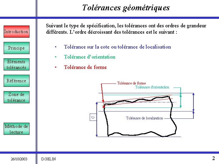 Tolérances géométriques Introduction Principe Eléments tolérancés Suivant le type de spécification, les tolérances ont