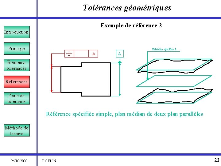 Tolérances géométriques Exemple de référence 2 Introduction Principe Référence spécifiée A A A Eléments