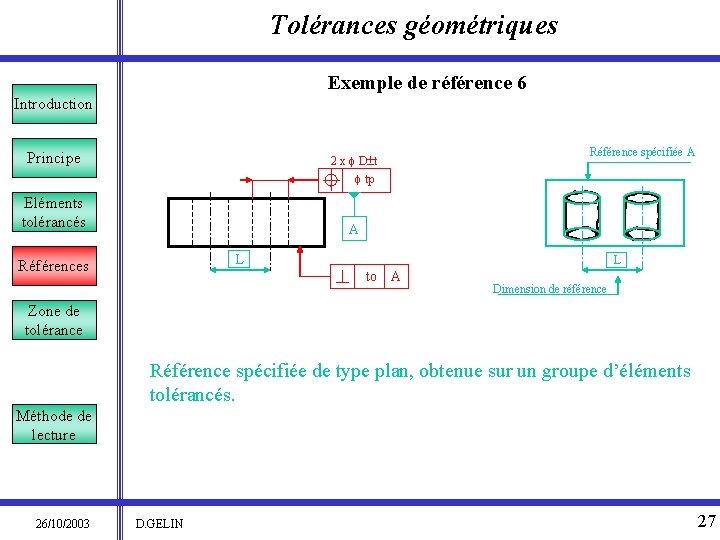 Tolérances géométriques Exemple de référence 6 Introduction Principe Référence spécifiée A 2 x f