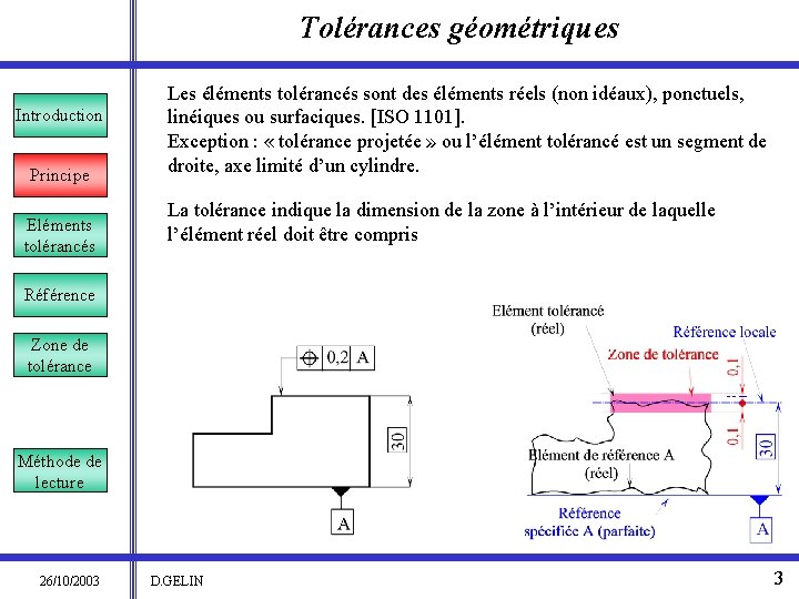Tolérances géométriques Introduction Principe Eléments tolérancés Les éléments tolérancés sont des éléments réels (non