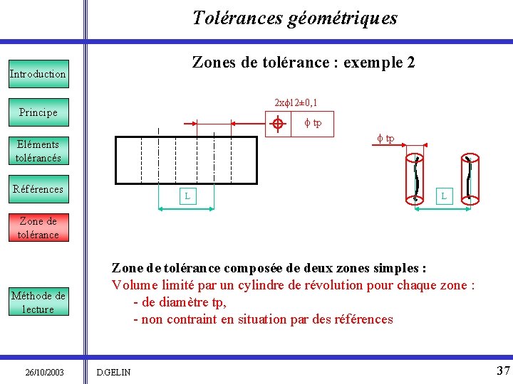 Tolérances géométriques Zones de tolérance : exemple 2 Introduction 2 xf 12± 0, 1