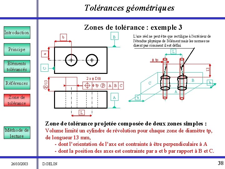 Tolérances géométriques Zones de tolérance : exemple 3 Introduction B b Principe L'axe réel