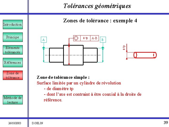 Tolérances géométriques Zones de tolérance : exemple 4 Introduction A f tp A-B B