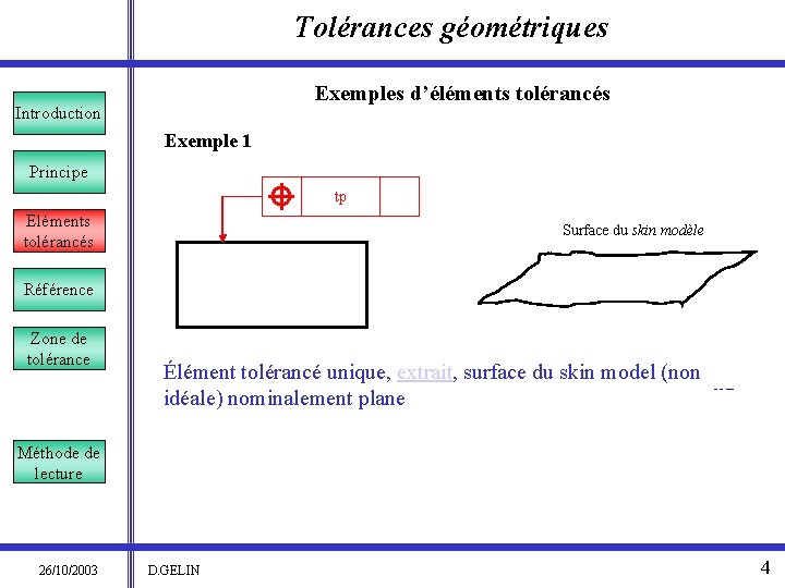 Tolérances géométriques Exemples d’éléments tolérancés Introduction Exemple 1 Principe tp Eléments tolérancés Surface du