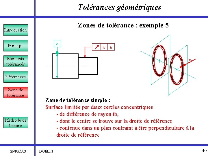 Tolérances géométriques Zones de tolérance : exemple 5 Introduction A Principe Eléments tolérancés tb