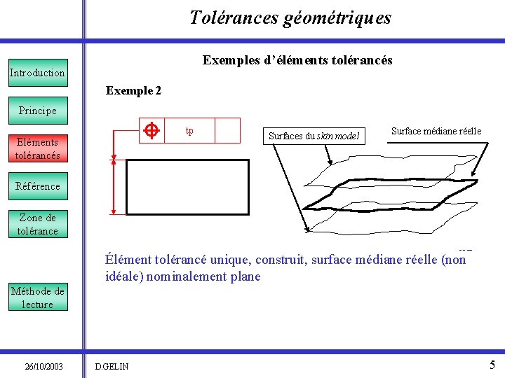Tolérances géométriques Exemples d’éléments tolérancés Introduction Exemple 2 Principe tp Eléments tolérancés Surfaces du