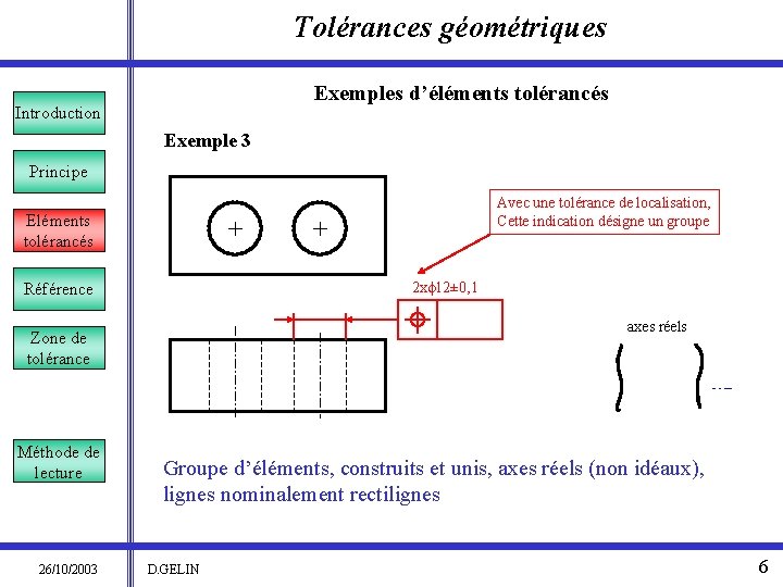 Tolérances géométriques Exemples d’éléments tolérancés Introduction Exemple 3 Principe Avec une tolérance de localisation,
