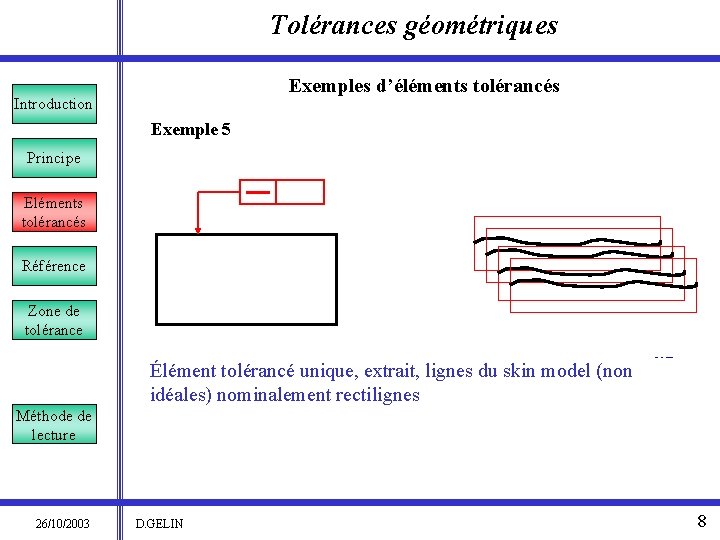 Tolérances géométriques Exemples d’éléments tolérancés Introduction Exemple 5 Principe Eléments tolérancés Référence Zone de