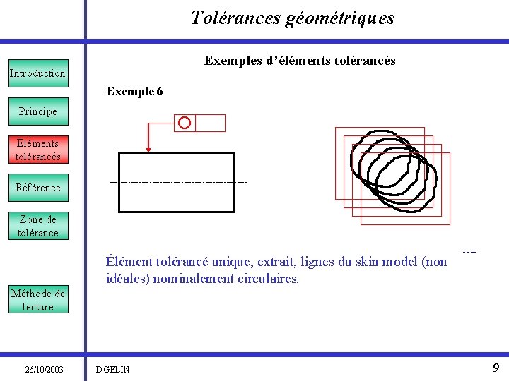 Tolérances géométriques Exemples d’éléments tolérancés Introduction Exemple 6 Principe Eléments tolérancés Référence Zone de