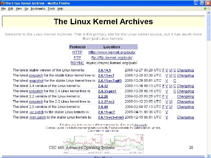 Obtaining the Kernel CSC 660: Advanced Operating Systems 20 