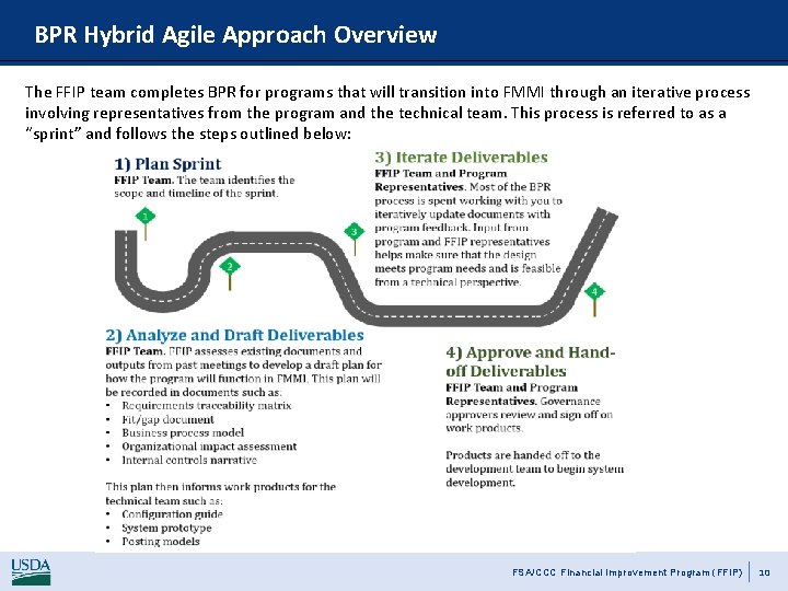 BPR Hybrid Agile Approach Overview The FFIP team completes BPR for programs that will