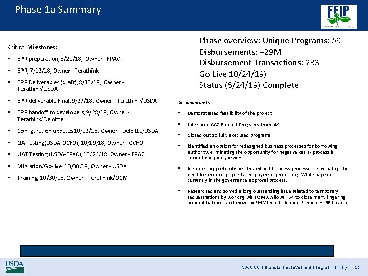 Phase 1 a Summary Phase overview: Unique Programs: 59 Disbursements: +29 M Disbursement Transactions: