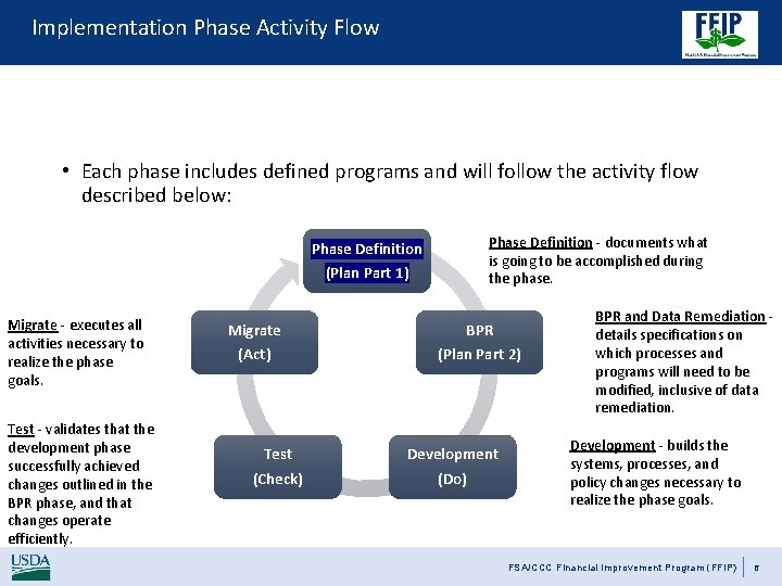 Implementation Phase Activity Flow • Each phase includes defined programs and will follow the