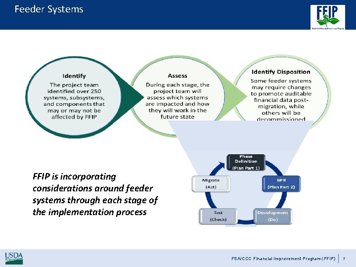 Feeder Systems FFIP is incorporating considerations around feeder systems through each stage of the